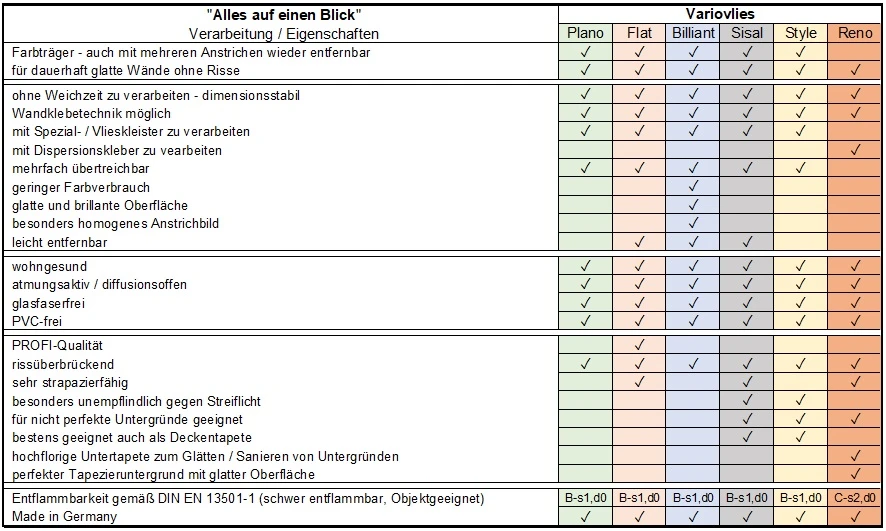 Erfurt Variovlies Style Struktur Tapete Glattvlies 15m² 8 Erfurt Variovlies Style Struktur Tapete Glattvlies 15m² – Bild 6